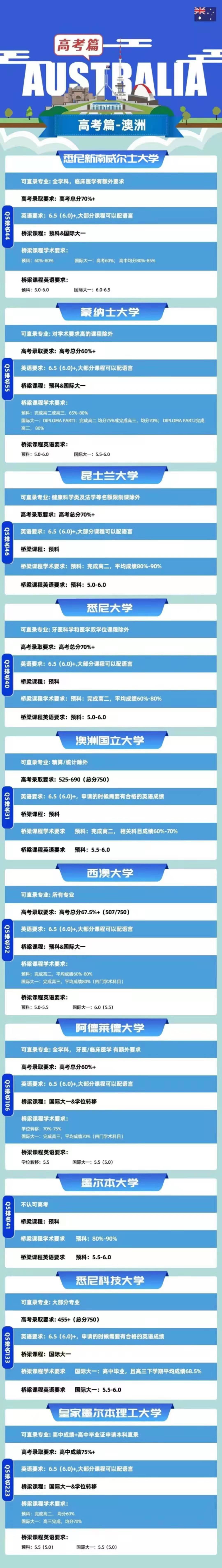 你的高考成績能申請哪些澳洲院校：高考篇---澳洲