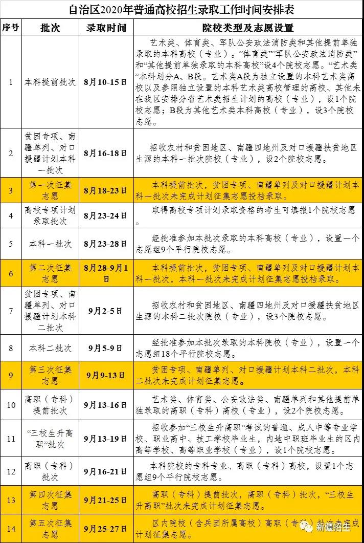 2020新疆高考錄取時(shí)間表公布！