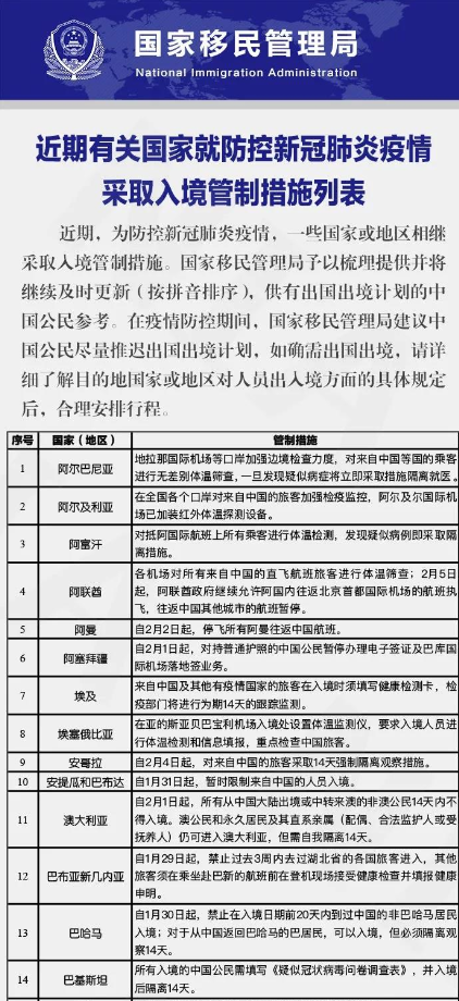 近期有關(guān)國(guó)家入境管制措施提醒