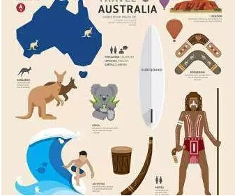 九天，帶你邊學邊玩游澳大利亞